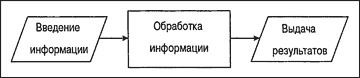 Управление проектами для "чайников"