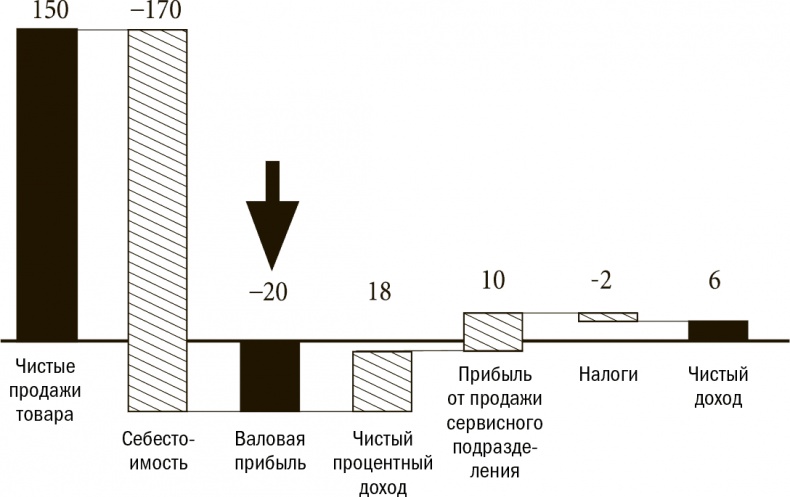 Метод McKinsey. Использование техник ведущих стратегических консультантов для решения личных и деловых задач