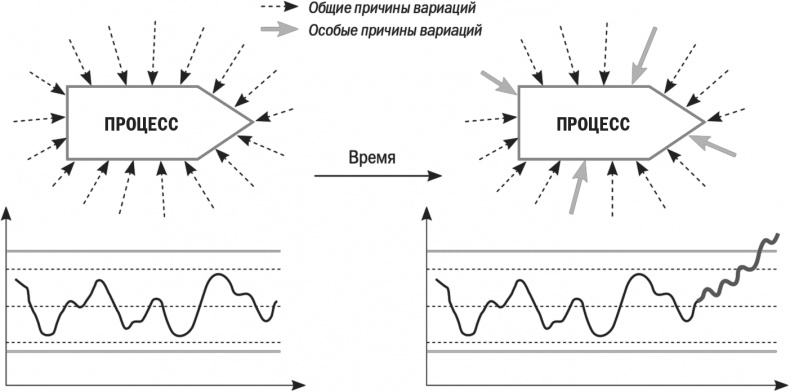 Бизнес-процессы. Моделирование, внедрение, управление