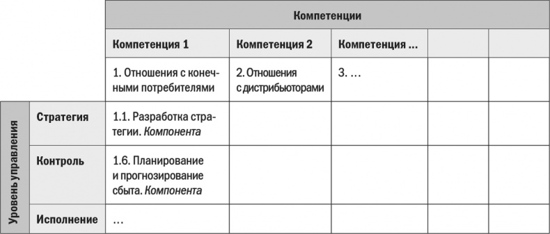 Бизнес-процессы. Моделирование, внедрение, управление