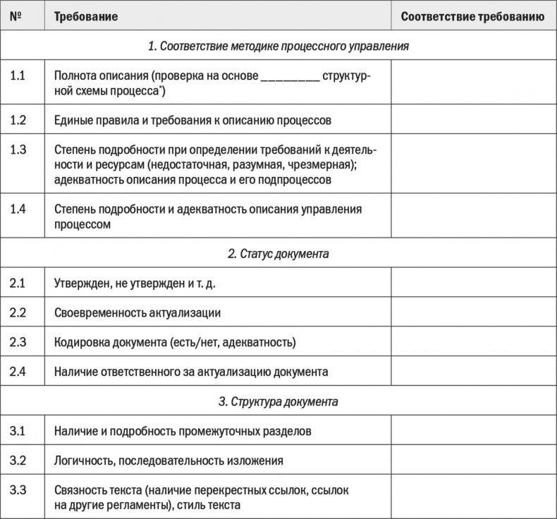 Бизнес-процессы. Моделирование, внедрение, управление