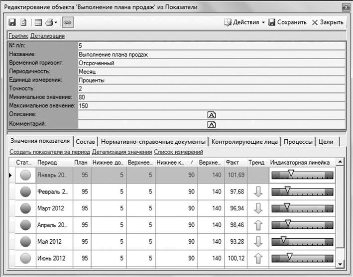 Бизнес-процессы. Моделирование, внедрение, управление