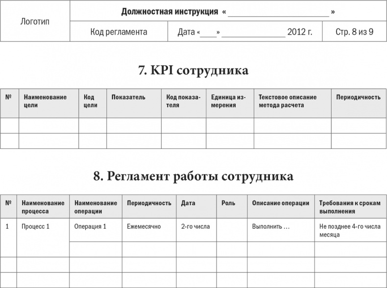 Бизнес-процессы. Моделирование, внедрение, управление