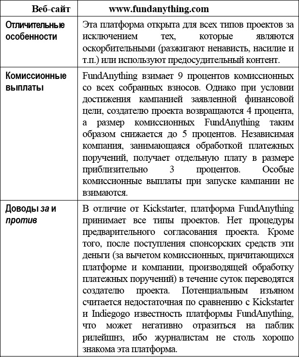 Краудфандинг. Справочное руководство по привлечению денежных средств