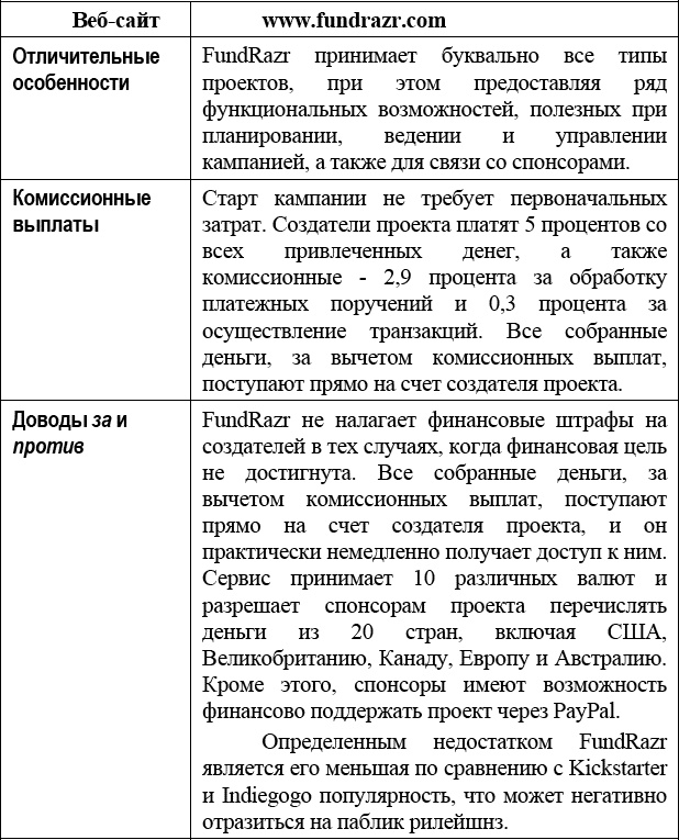 Краудфандинг. Справочное руководство по привлечению денежных средств