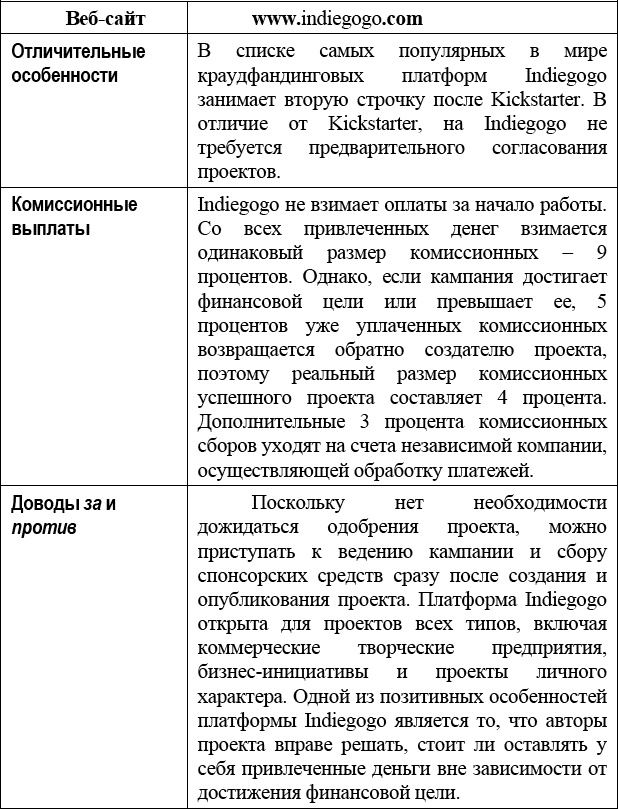 Краудфандинг. Справочное руководство по привлечению денежных средств