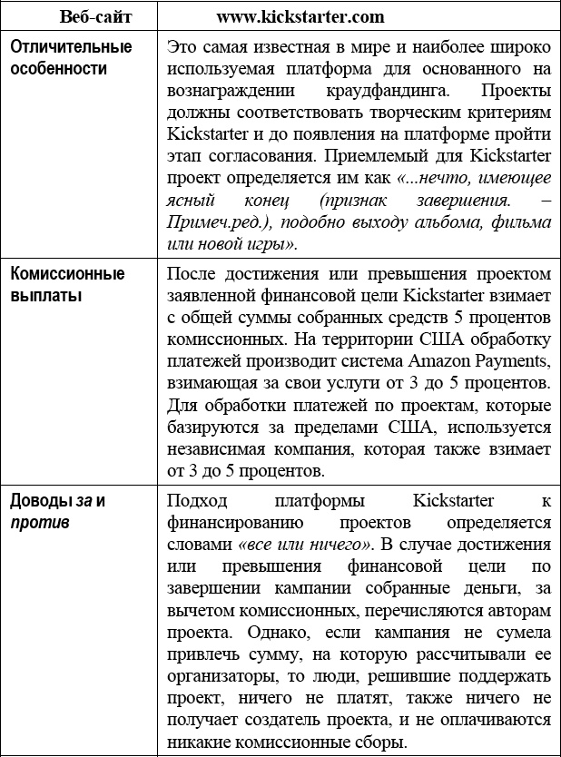 Краудфандинг. Справочное руководство по привлечению денежных средств