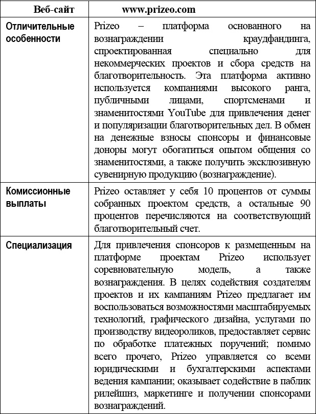 Краудфандинг. Справочное руководство по привлечению денежных средств