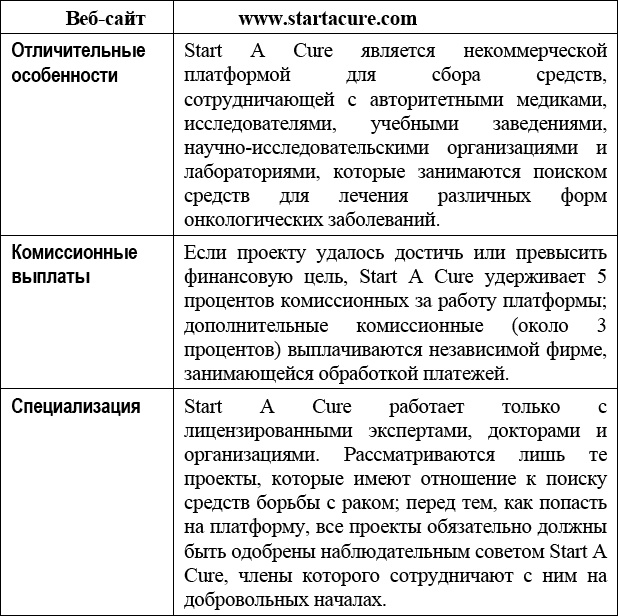 Краудфандинг. Справочное руководство по привлечению денежных средств