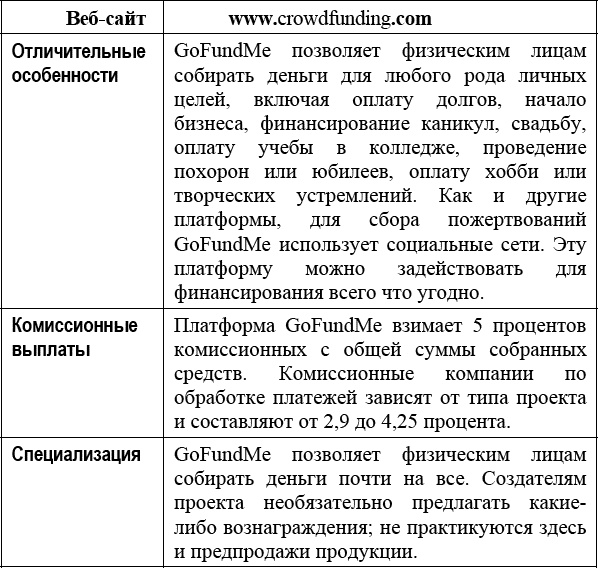 Краудфандинг. Справочное руководство по привлечению денежных средств