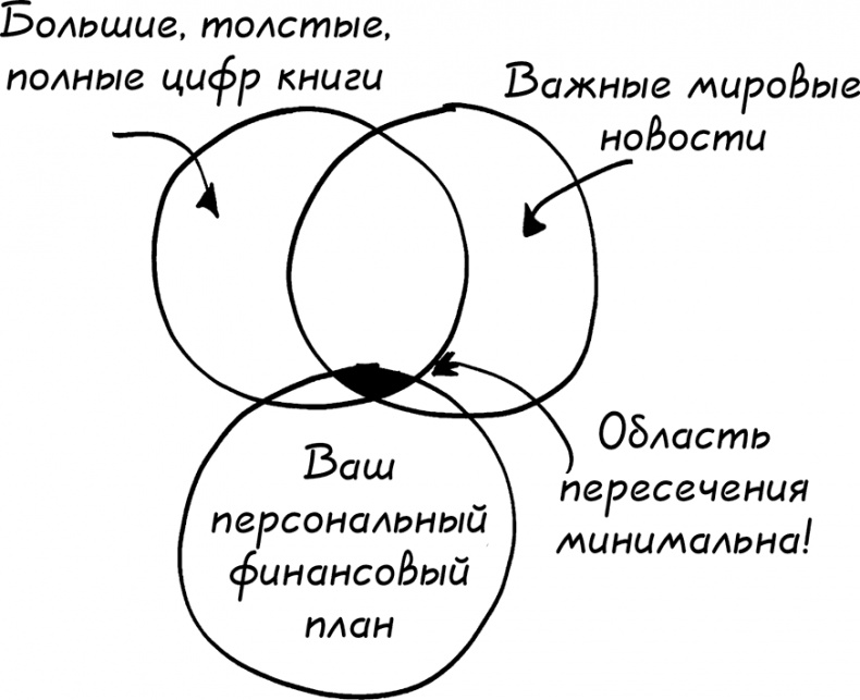 Давай поговорим о твоих доходах и расходах