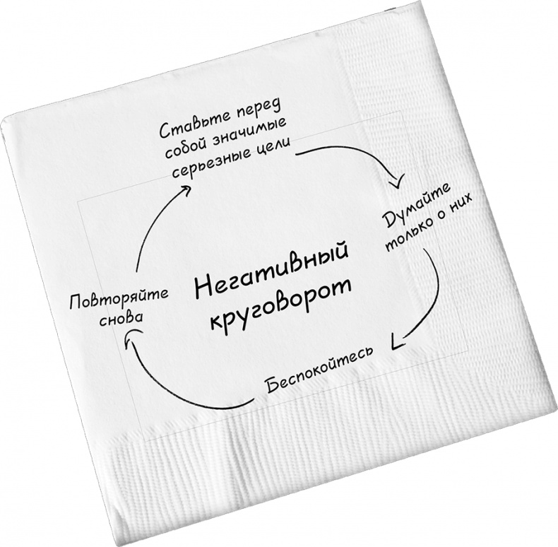 Давай поговорим о твоих доходах и расходах