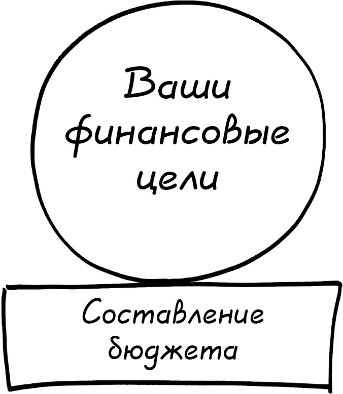 Давай поговорим о твоих доходах и расходах