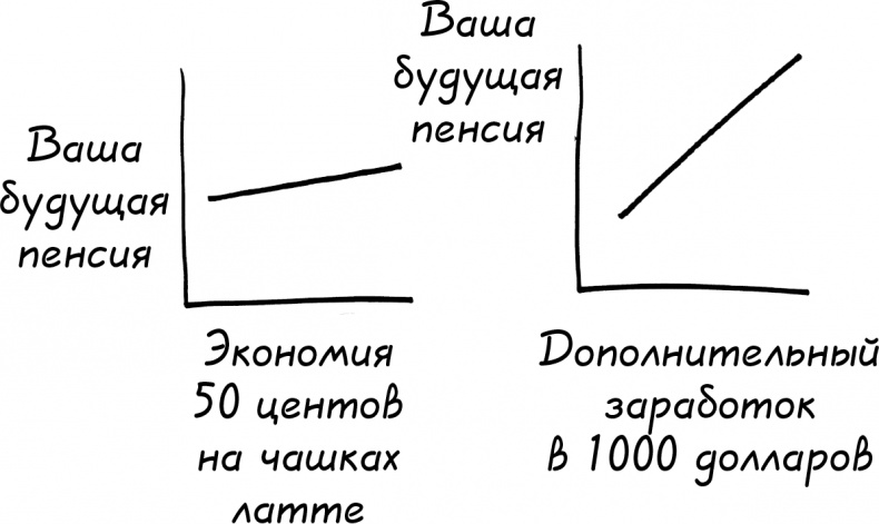 Давай поговорим о твоих доходах и расходах