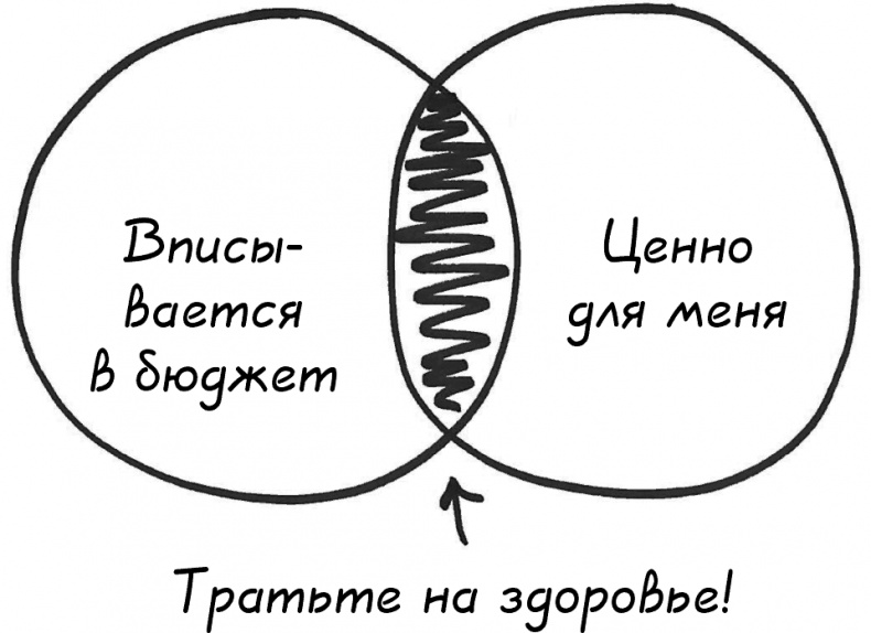 Давай поговорим о твоих доходах и расходах