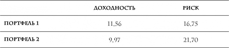 Давай поговорим о твоих доходах и расходах