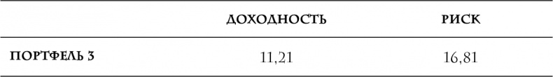 Давай поговорим о твоих доходах и расходах