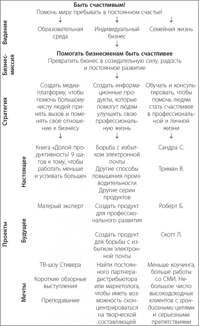 Долой продуктивность! 9 шагов к тому, чтобы работать меньше и успевать больше