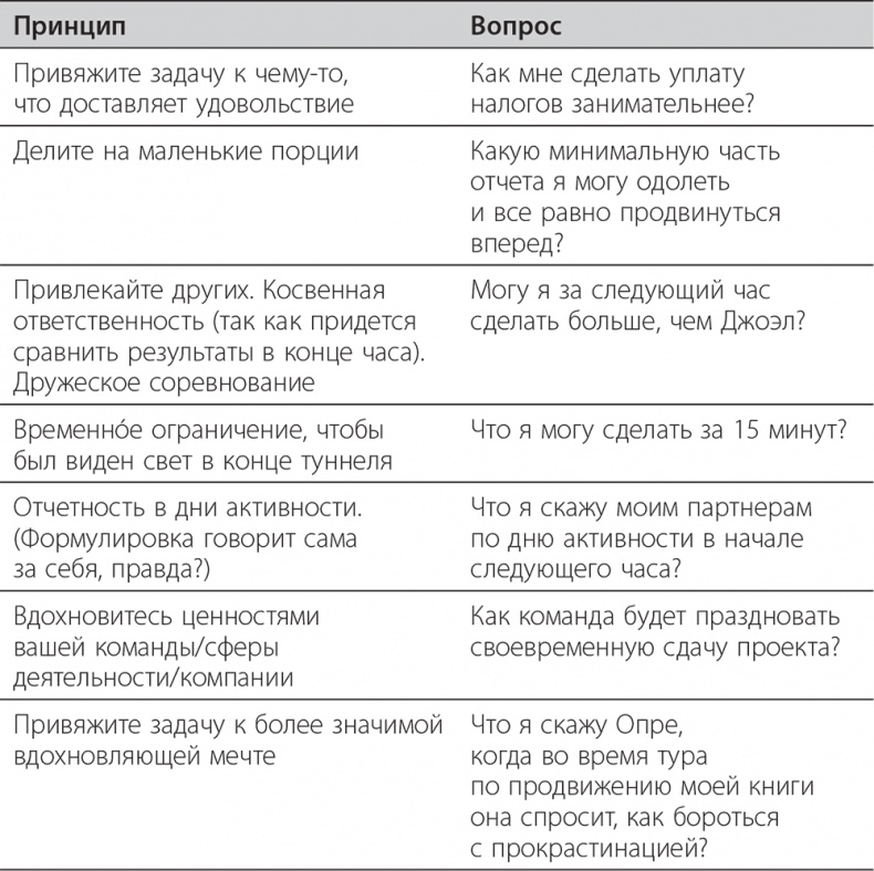 Долой продуктивность! 9 шагов к тому, чтобы работать меньше и успевать больше