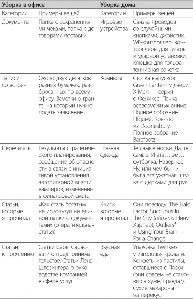 Долой продуктивность! 9 шагов к тому, чтобы работать меньше и успевать больше