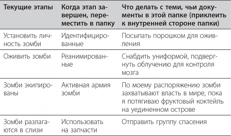 Долой продуктивность! 9 шагов к тому, чтобы работать меньше и успевать больше