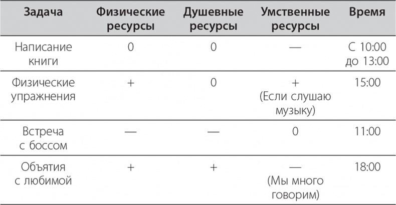 Долой продуктивность! 9 шагов к тому, чтобы работать меньше и успевать больше