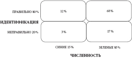 Левое полушарие-правильные решения. Мыслить и действовать. Как интуиция поддерживает логику