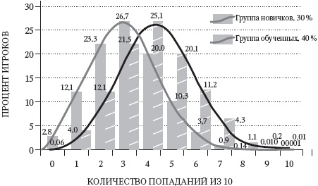 Левое полушарие-правильные решения. Мыслить и действовать. Как интуиция поддерживает логику