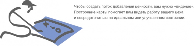 Учитесь видеть бизнес-процессы. Построение карт потоков создания ценности