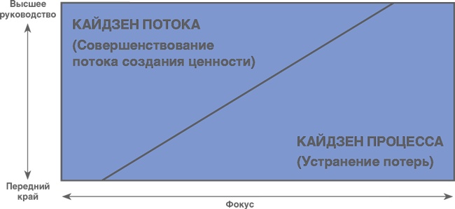 Учитесь видеть бизнес-процессы. Построение карт потоков создания ценности