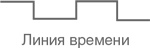 Учитесь видеть бизнес-процессы. Построение карт потоков создания ценности