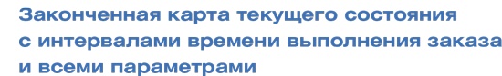 Учитесь видеть бизнес-процессы. Построение карт потоков создания ценности