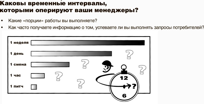 Учитесь видеть бизнес-процессы. Построение карт потоков создания ценности