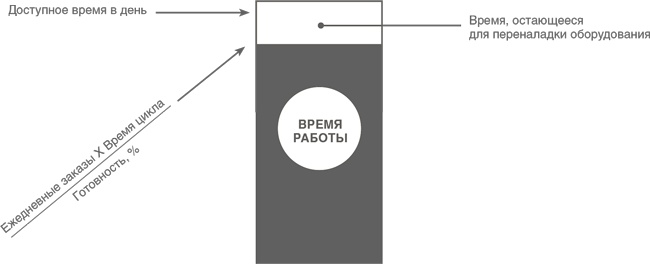 Учитесь видеть бизнес-процессы. Построение карт потоков создания ценности