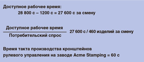 Учитесь видеть бизнес-процессы. Построение карт потоков создания ценности