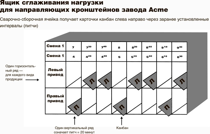 Учитесь видеть бизнес-процессы. Построение карт потоков создания ценности