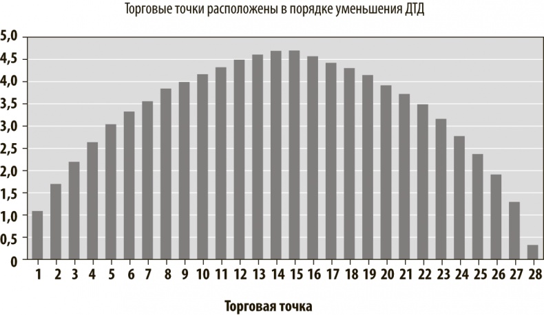 Хорошая стратегия, плохая стратегия. В чем отличие и почему это важно