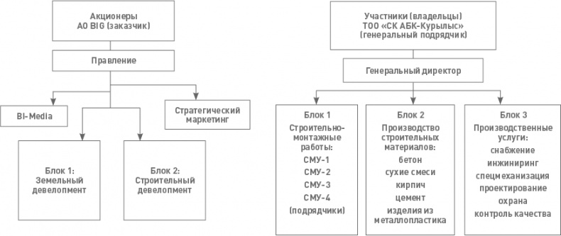 Функциональный менеджмент. Как из хаоса создать порядок, преодолеть неопределенность и добиться успеха