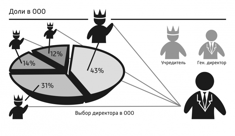 Спаси свой бизнес