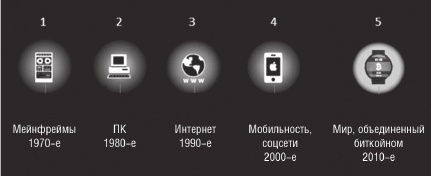 Блокчейн. Схема новой экономики