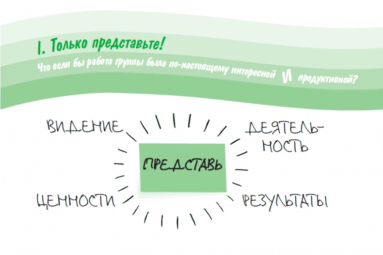 Визуализируй это! Как использовать графику, стикеры и интеллект-карты для командной работы