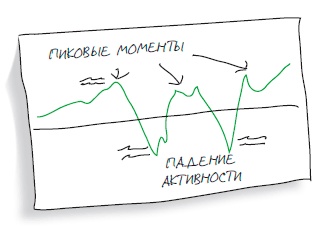 Визуализируй это! Как использовать графику, стикеры и интеллект-карты для командной работы