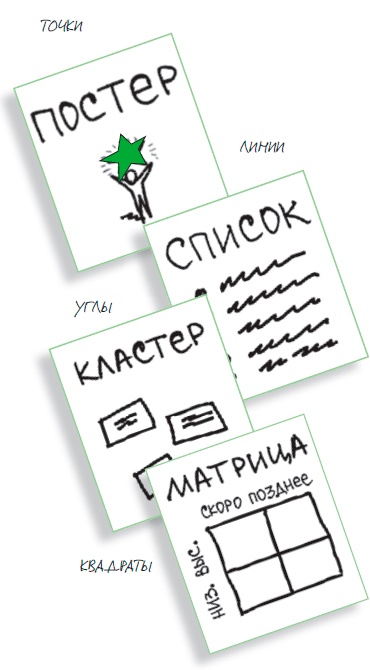 Визуализируй это! Как использовать графику, стикеры и интеллект-карты для командной работы