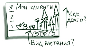 Визуализируй это! Как использовать графику, стикеры и интеллект-карты для командной работы