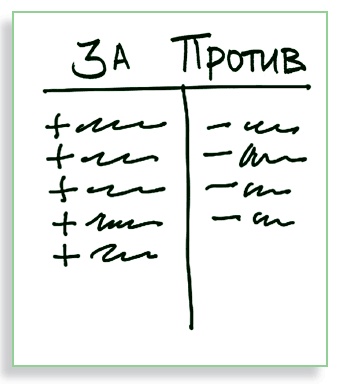 Визуализируй это! Как использовать графику, стикеры и интеллект-карты для командной работы