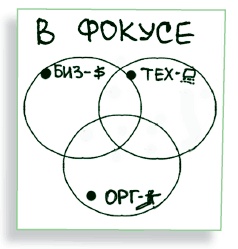 Визуализируй это! Как использовать графику, стикеры и интеллект-карты для командной работы