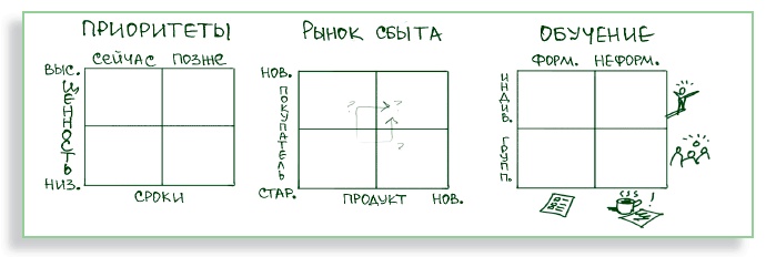 Визуализируй это! Как использовать графику, стикеры и интеллект-карты для командной работы