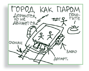 Визуализируй это! Как использовать графику, стикеры и интеллект-карты для командной работы