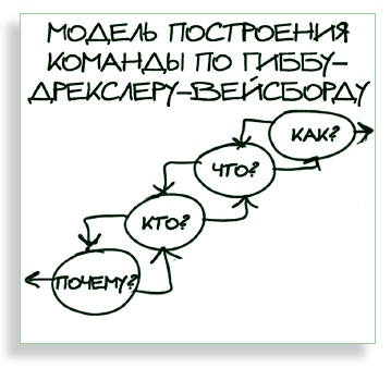 Визуализируй это! Как использовать графику, стикеры и интеллект-карты для командной работы