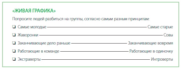 Визуализируй это! Как использовать графику, стикеры и интеллект-карты для командной работы